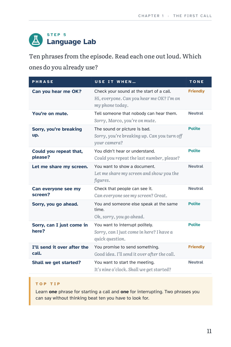 Book page: Language Lab, a table of ten phrases with when to use each one and the tone: friendly, neutral or polite.
